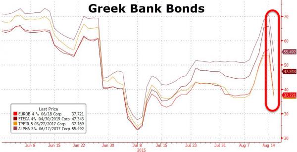 greekbankbonds