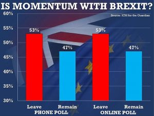 Brexitmomentum